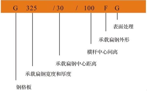 䓸(bio)ʾD