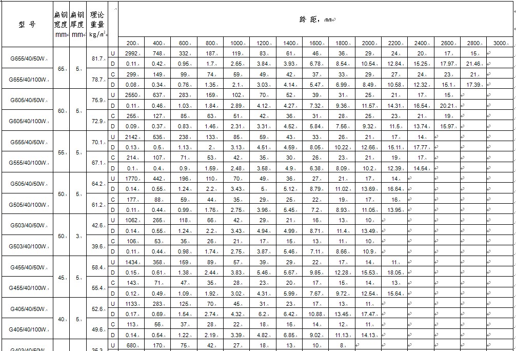 d䓣g40mm䓸