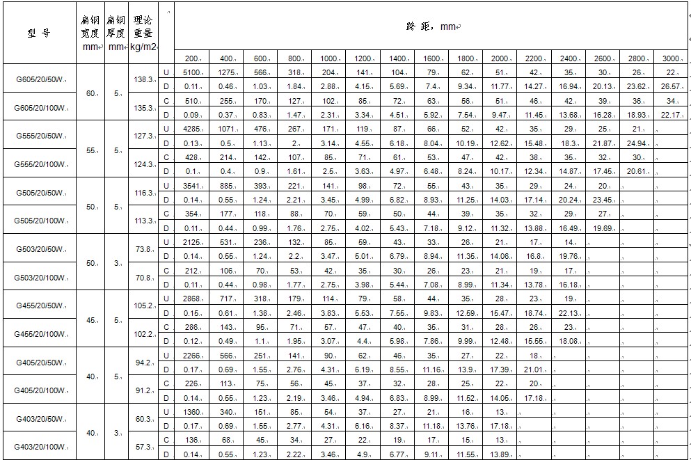 dg20mm䓸