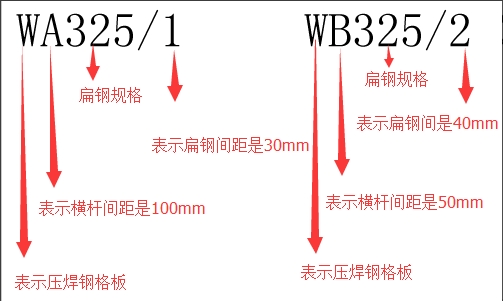 WA(B)䓸(bio)ʾD